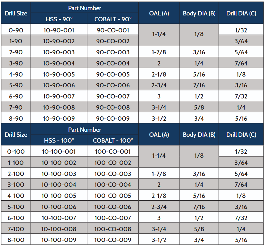 Centerdrill 90° Cobalt