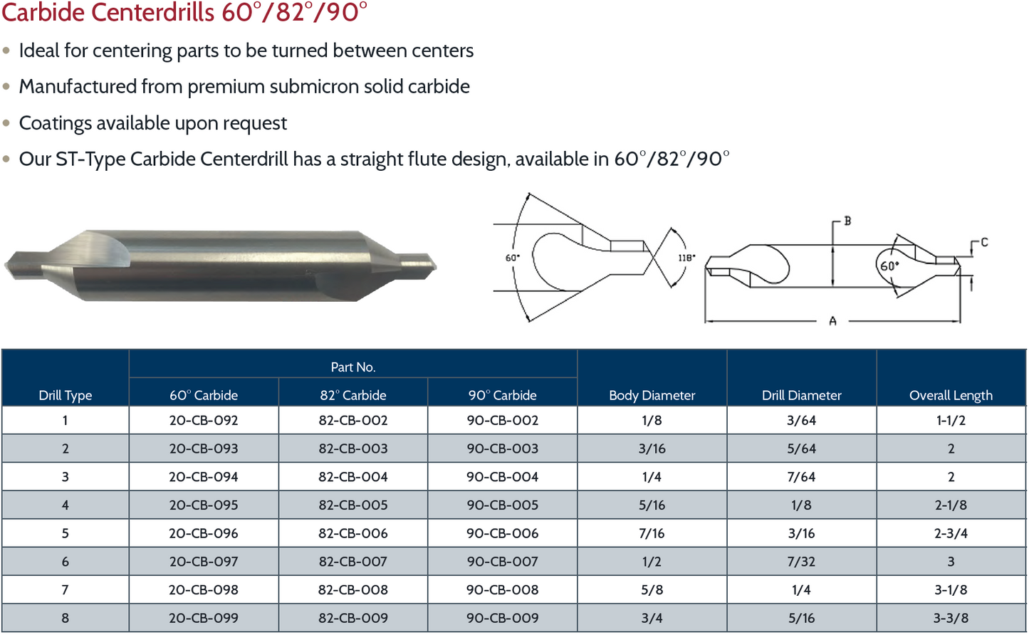 Carbide Centerdrills 82°
