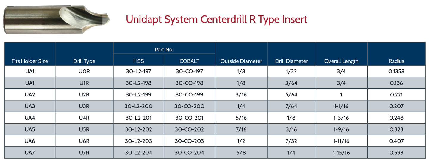 Unidapt System Centerdrill R Type Insert - HSS