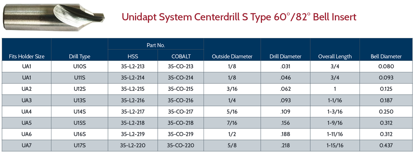 Unidapt System Centerdrill S Type 60°/82° Bell Insert - HSS