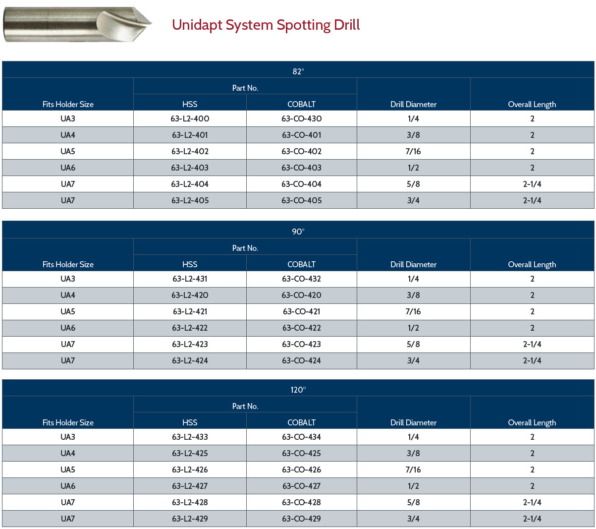 Unidapt System Spotting Drill - 90° HSS