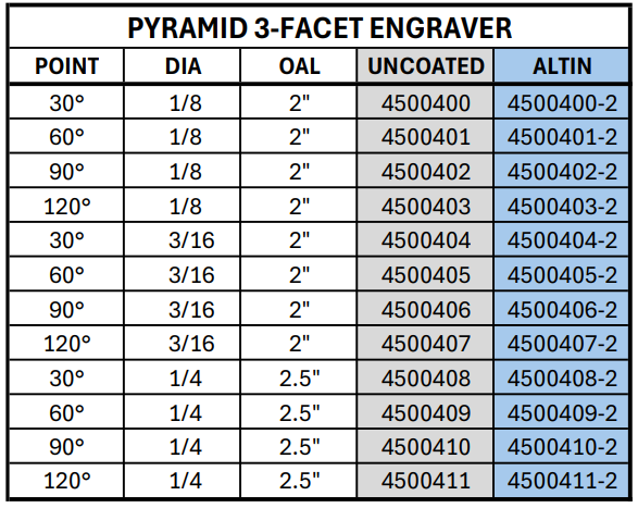 Engraver - Pyramid 3-Facet (AlTiN Coating)