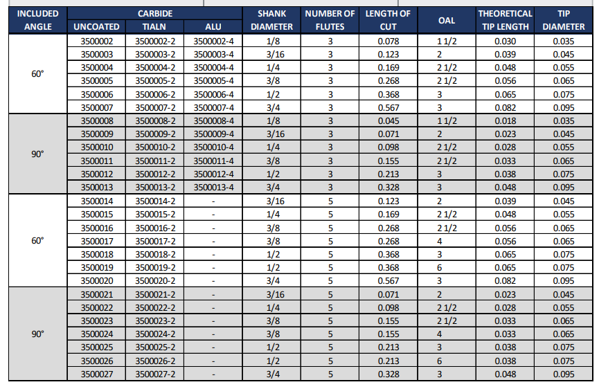 3-Flute Chamfer Mill (TiAlN Coating)