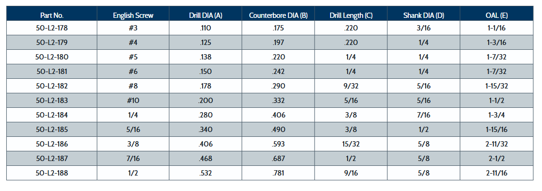 English Drill and Counterbores