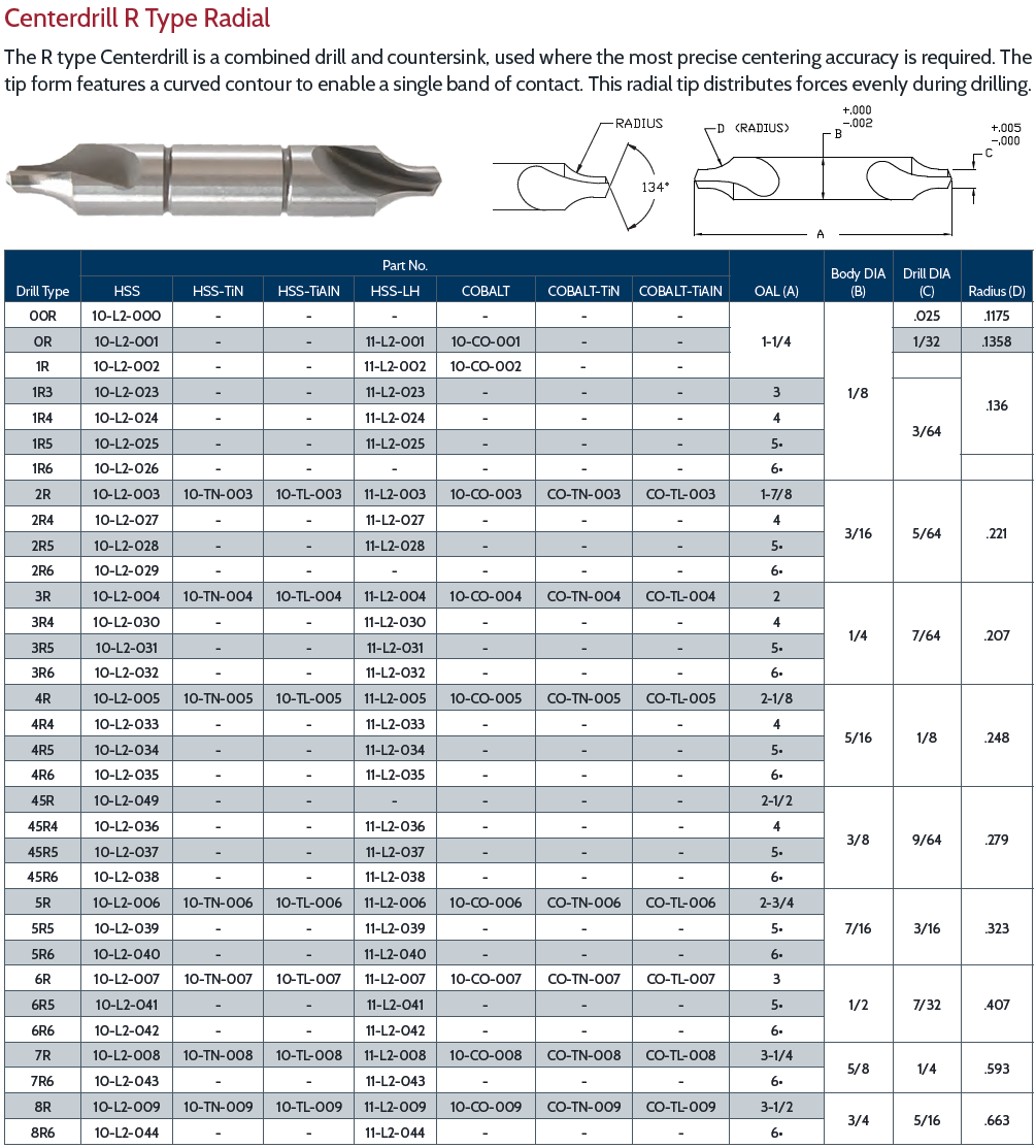 Centerdrill R Type Radial COBALT-TiAlN