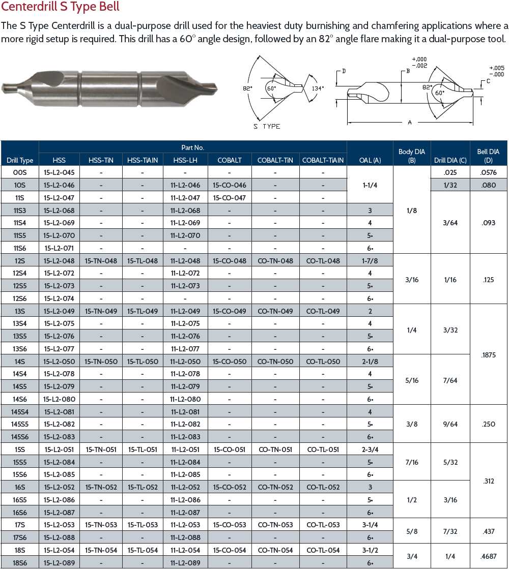 Centerdrill S Type Bell COBALT-TiAlN