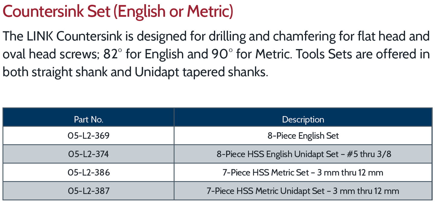 Countersink Set (English or Metric)