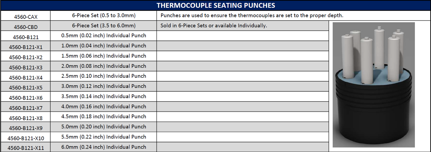Seating Punches