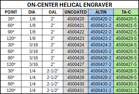 On-Center Helical Engraver Uncoated