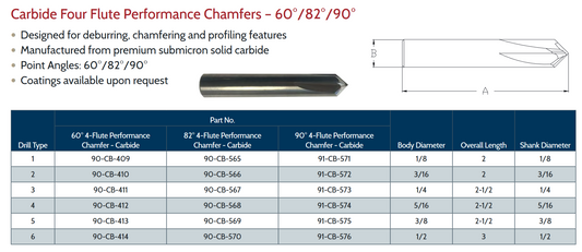 90-CB-570