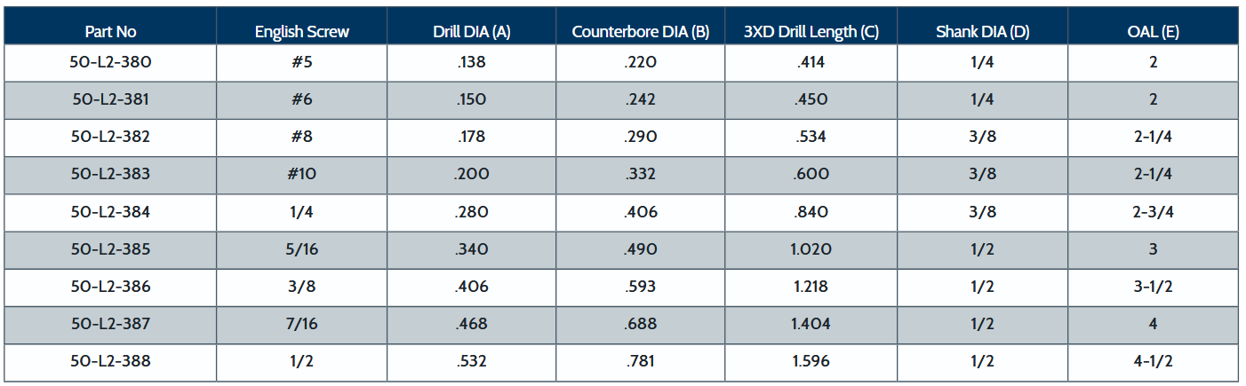 3XD English Drill and Counterbores