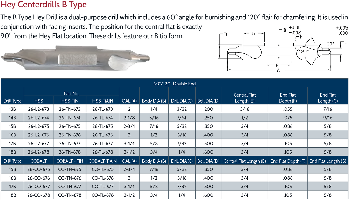 Hey Centerdrills B Type HSS-TiAlN