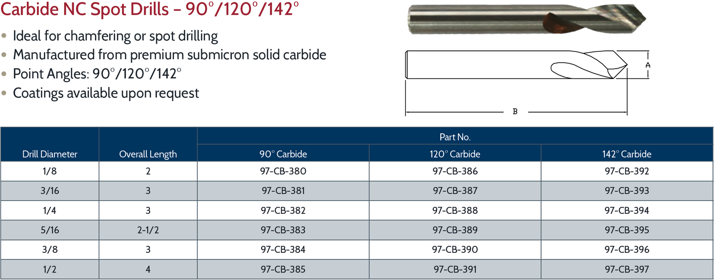 Carbide NC Spot Drills - 90°