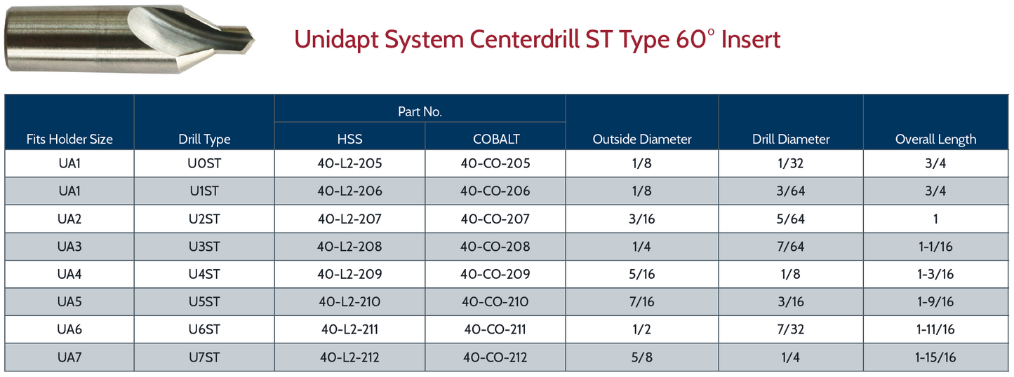 Unidapt System Centerdrill ST Type 60° Insert - HSS