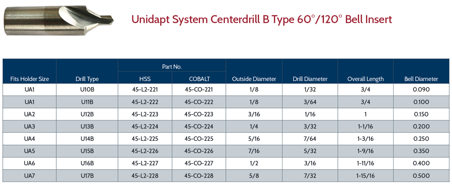 Unidapt System Centerdrill B Type 60°/120° Bell Insert - HSS