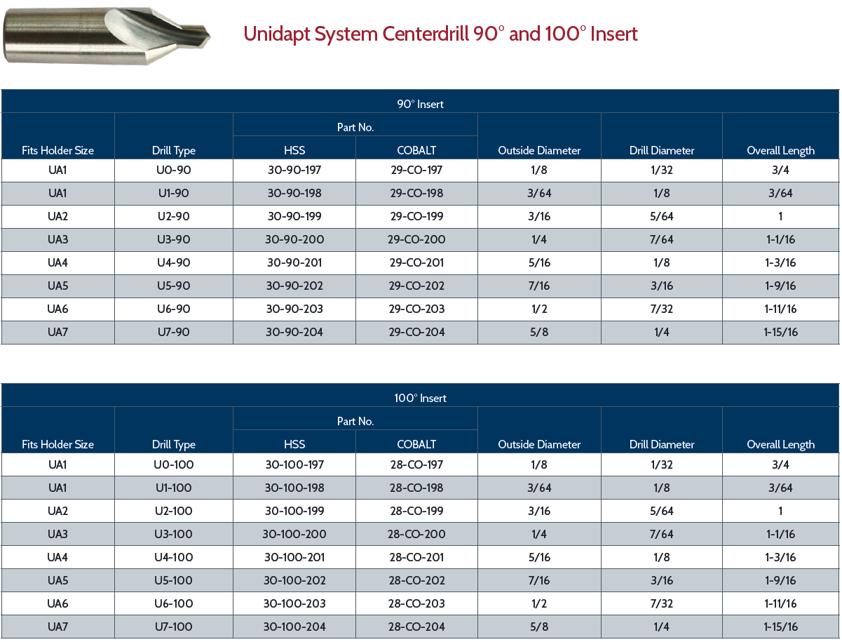 Unidapt System Centerdrill 90° Insert - HSS