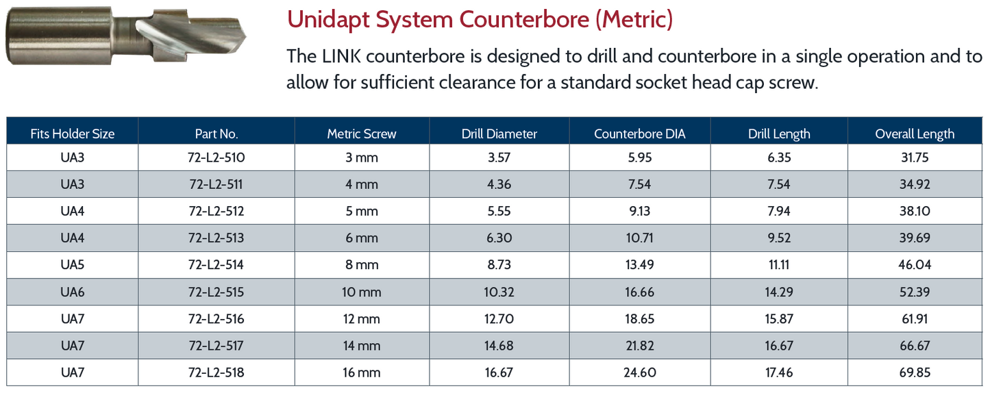 Unidapt System Counterbore (Metric)