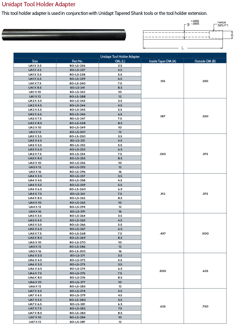 Unidapt Tool Holder Adapter