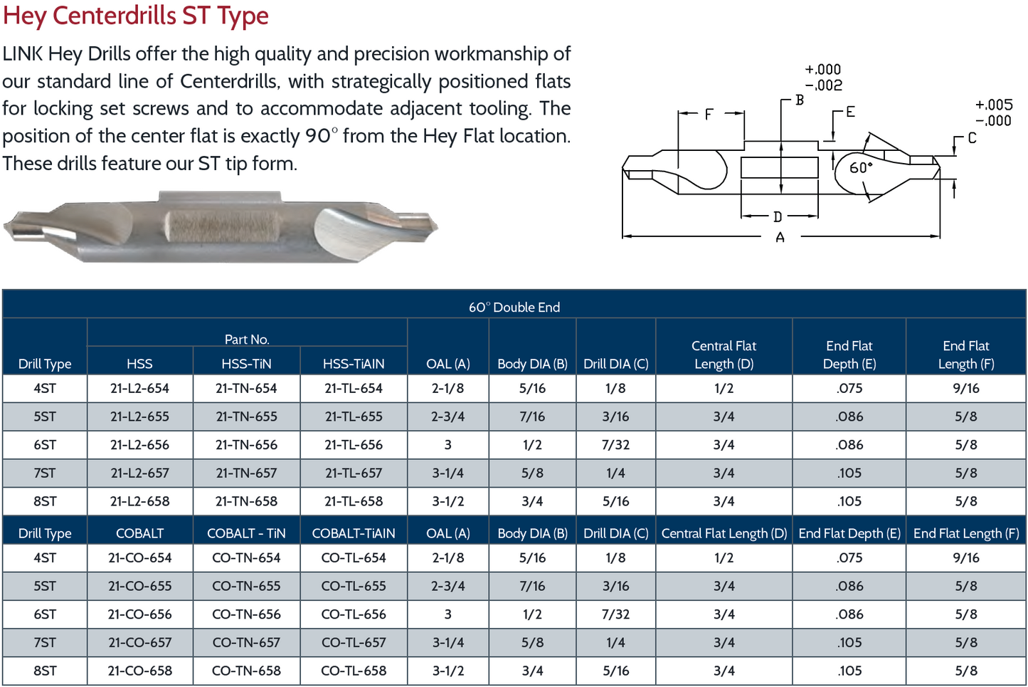 Hey Centerdrills ST Type HSS-TiN