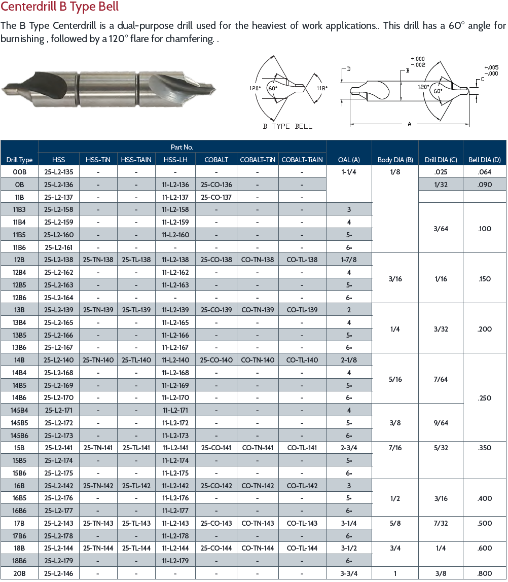 Centerdrill B Type BELL COBALT-TiAlN