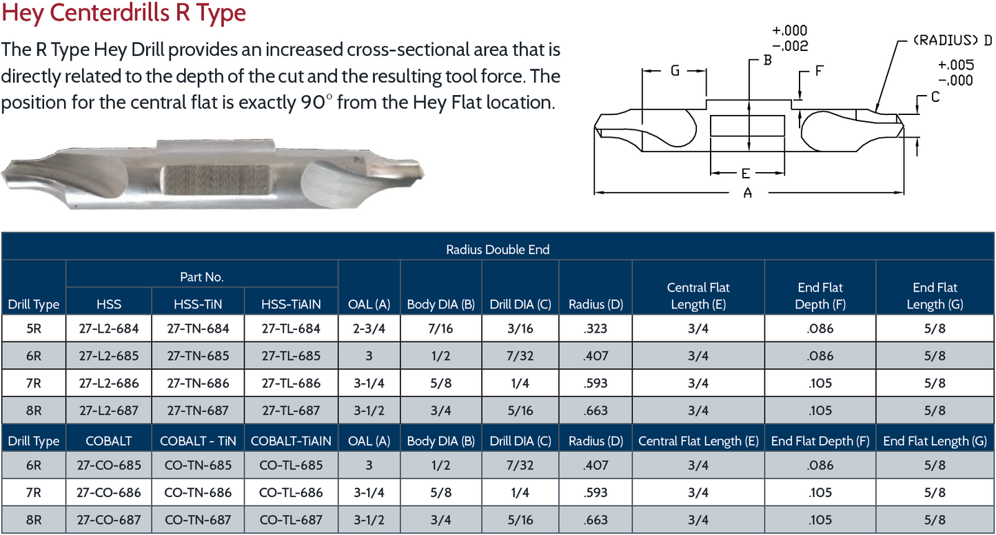 Hey Centerdrills R Type HSS-TiAlN