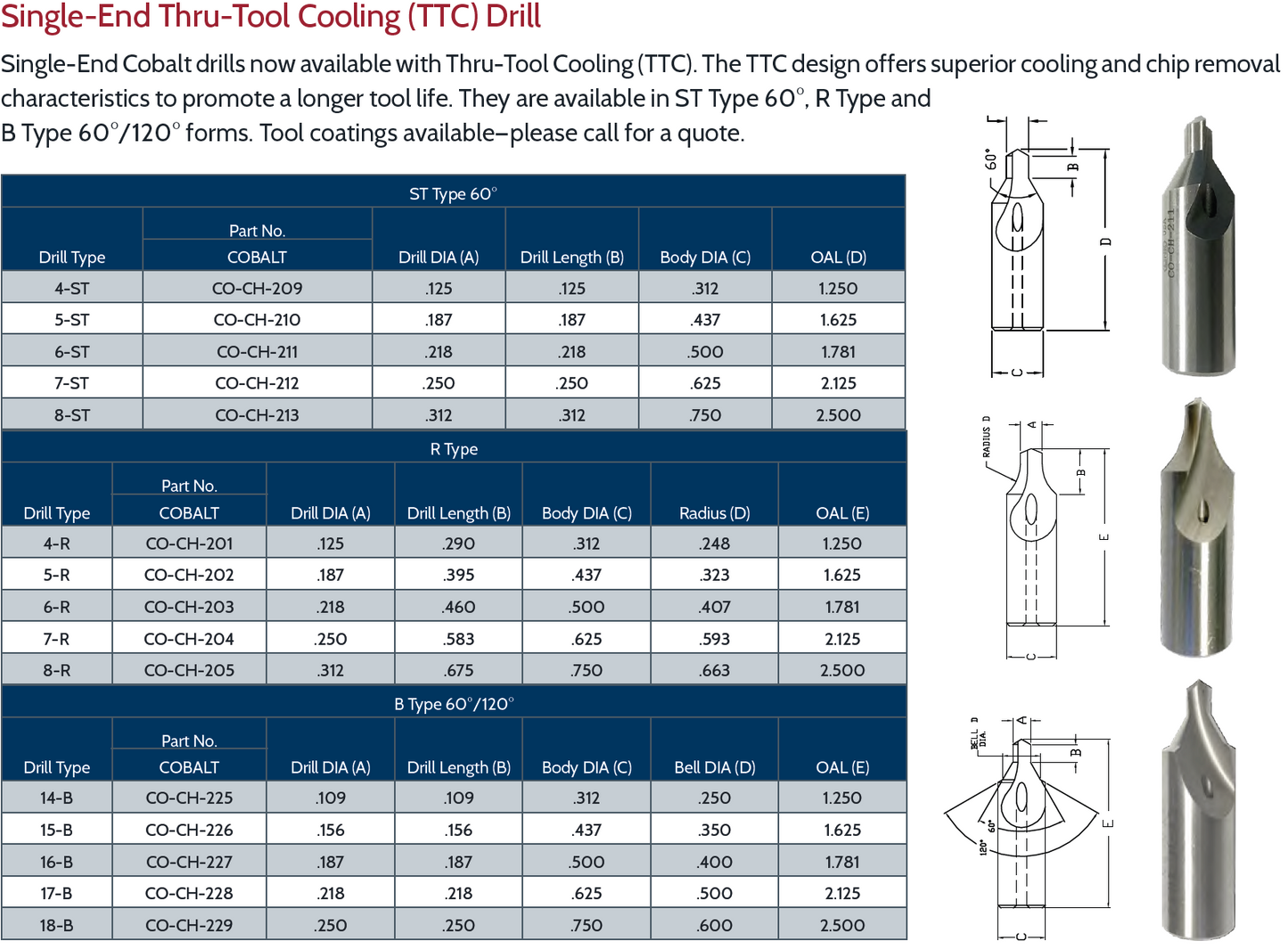 Single-End Thru-Tool Cooling (TTC) Drill R TYPE