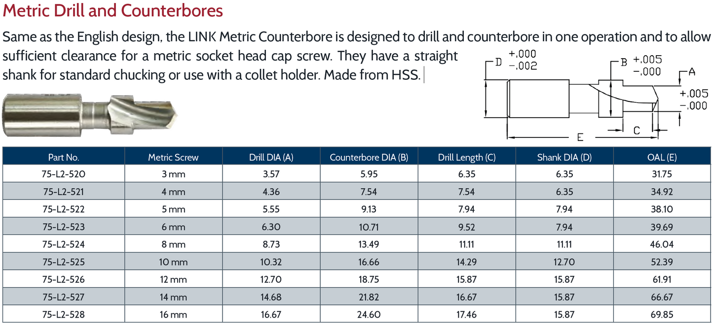 Metric Drill and Counterbores