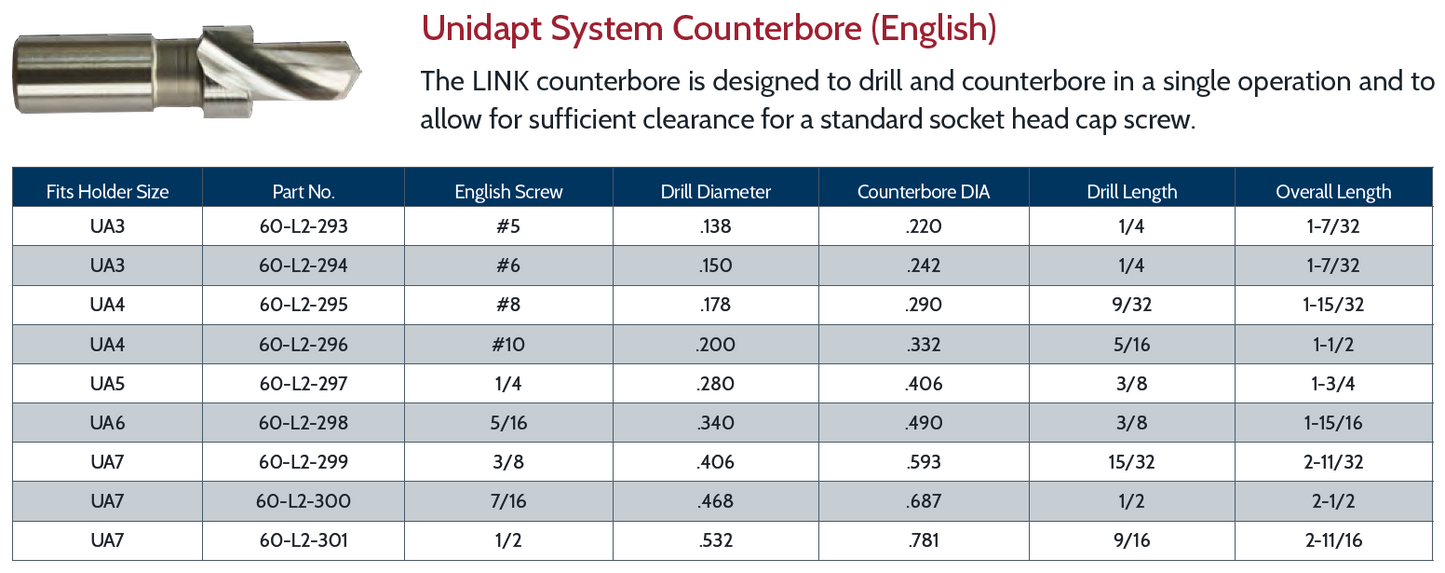 Unidapt System Counterbore (English)
