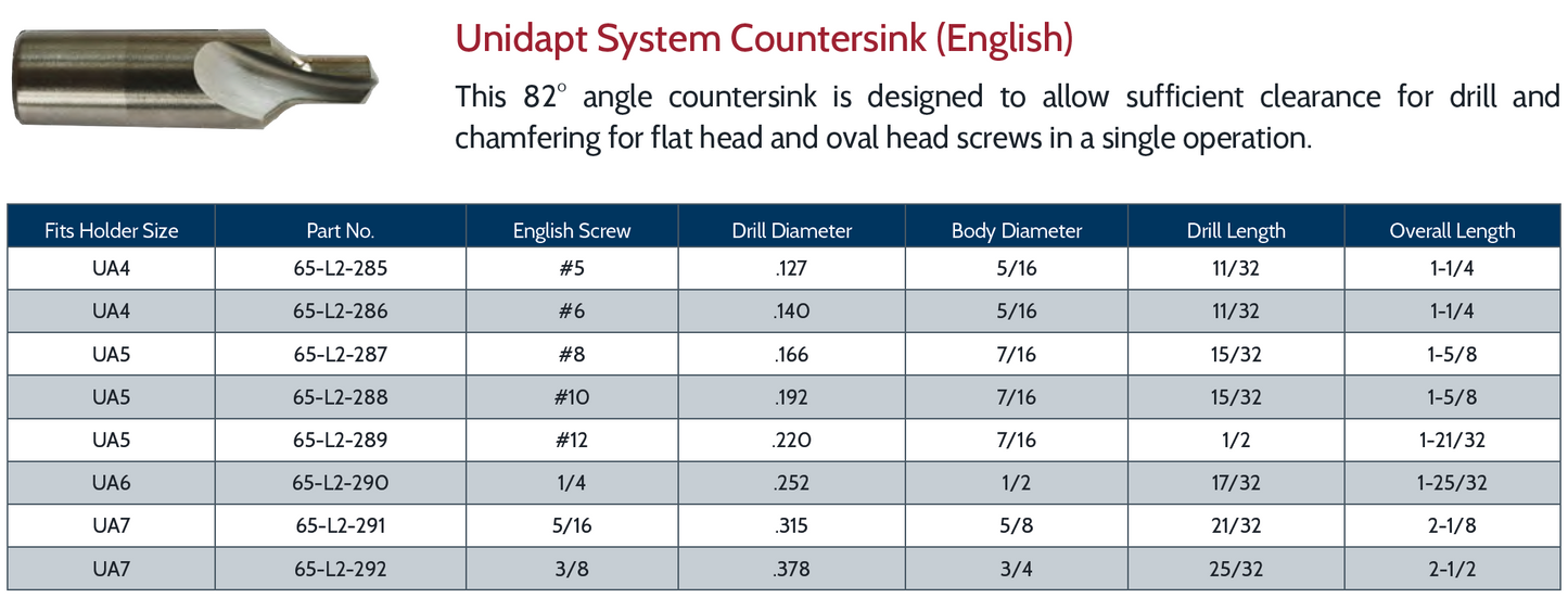 Unidapt System Countersink (English)
