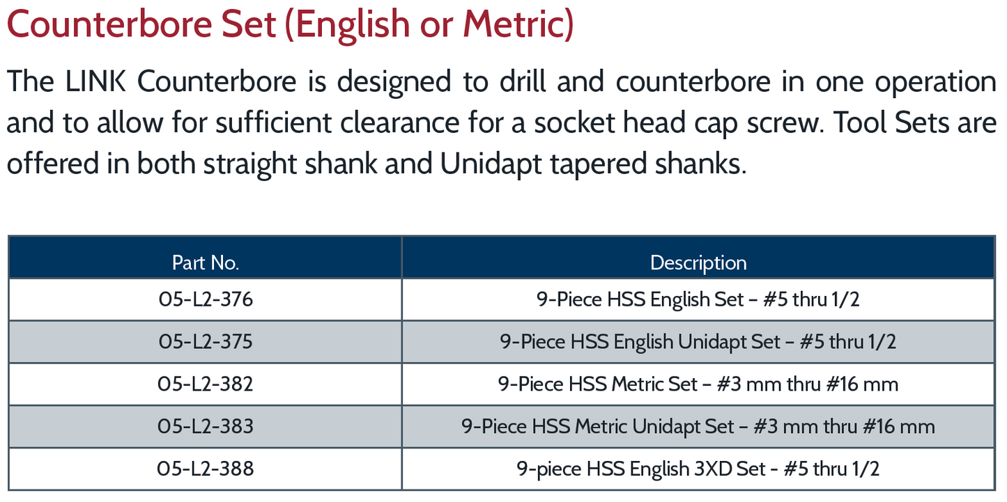 Counterbore Set (English or Metric)