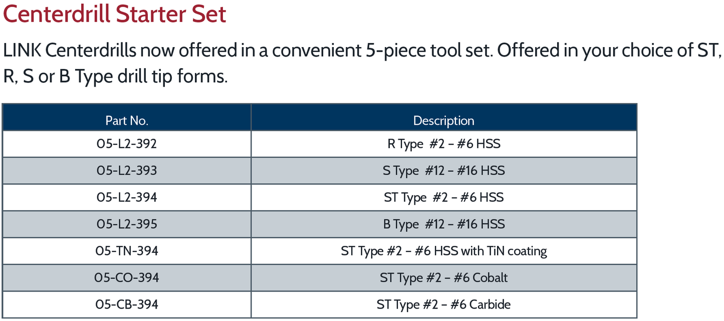Centerdrill Starter Set