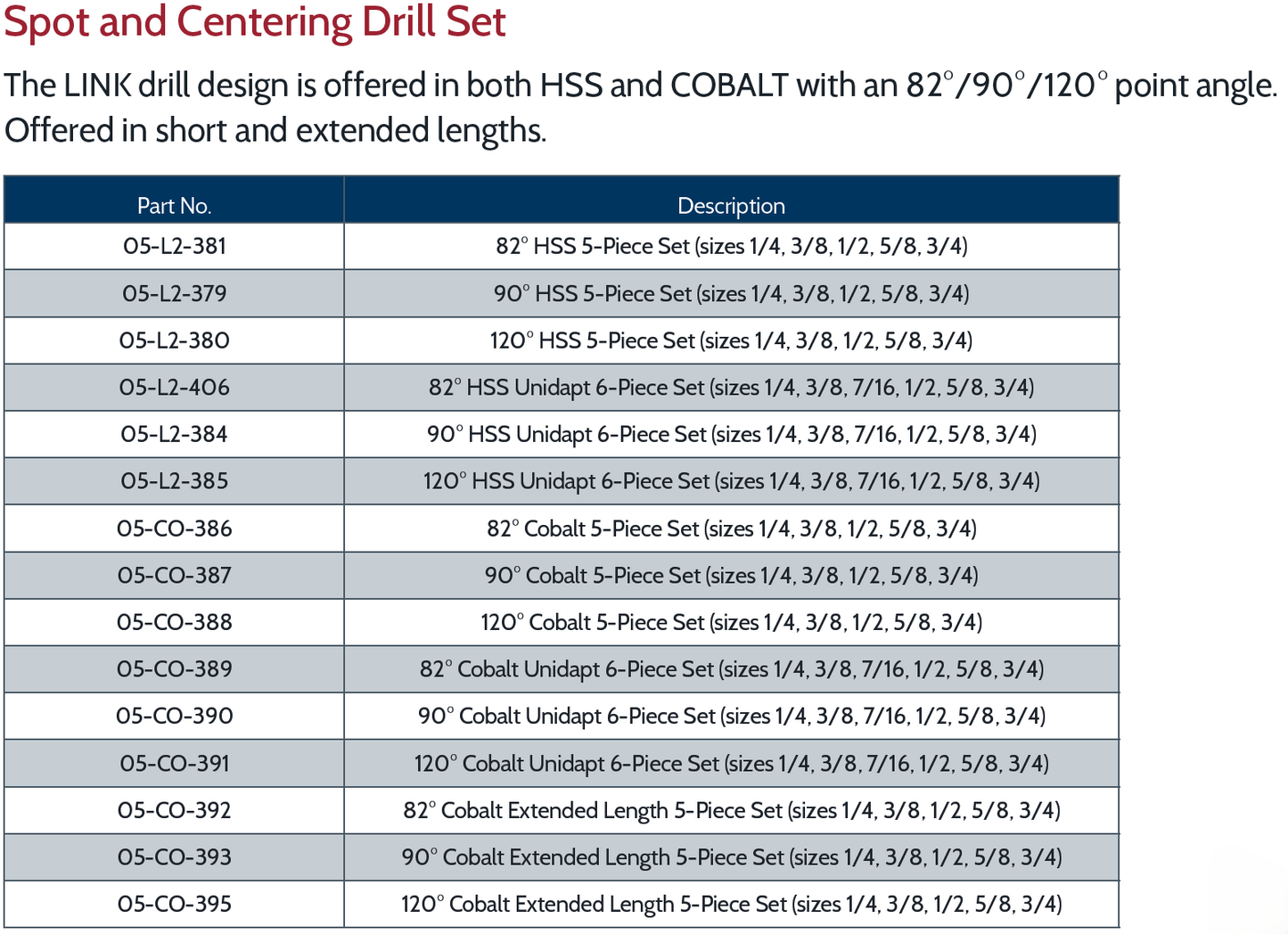 Spot and Centering Drill Set